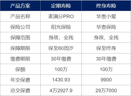 為什么要買壽險(xiǎn)？壽險(xiǎn)對我們有什么作用