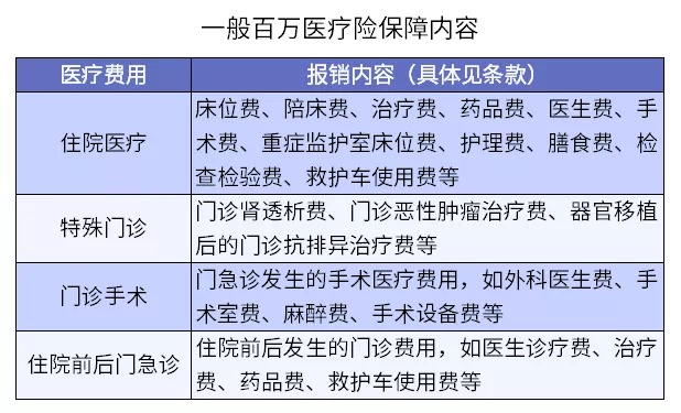 保險(xiǎn)理賠 | 哪些情況醫(yī)療險(xiǎn)不賠？