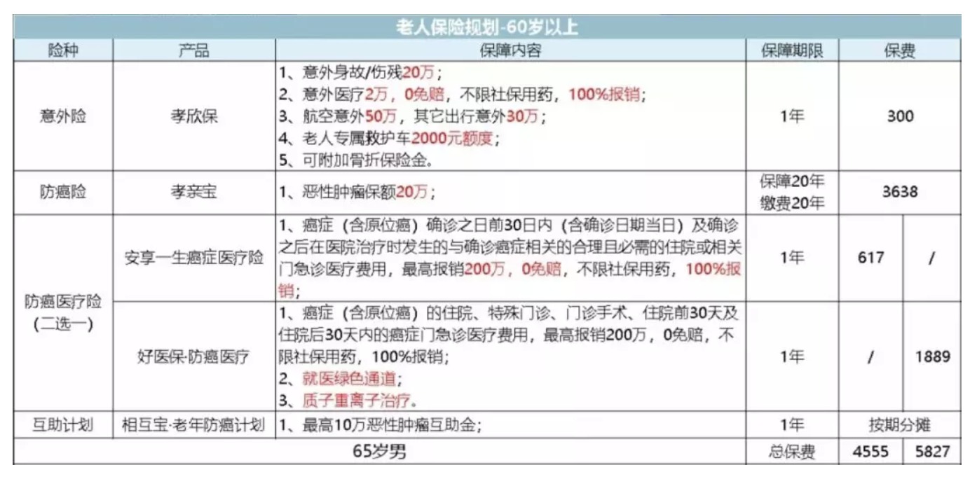 如何為父母配置保險(xiǎn)？