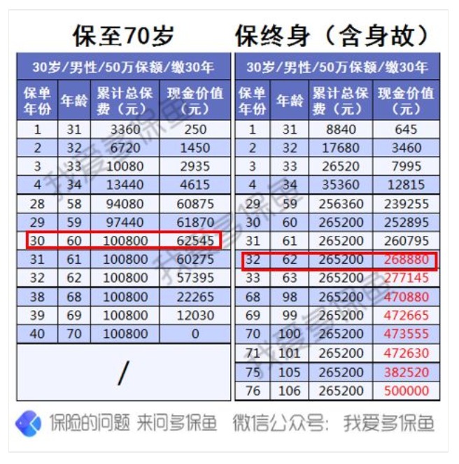 為什么過(guò)了猶豫期，保險(xiǎn)公司只退現(xiàn)金價(jià)值