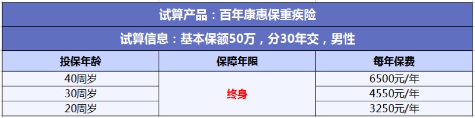 投保攻略 | 不了解這些，請慎重買保險(xiǎn)！