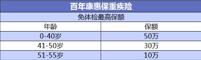 投保攻略 | 不了解這些，請慎重買保險(xiǎn)！