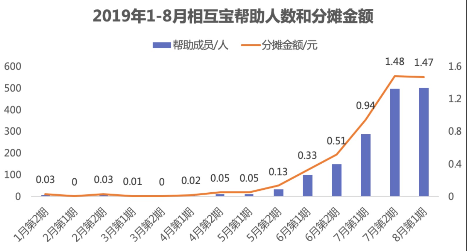 有了相互寶，還要保險(xiǎn)嗎