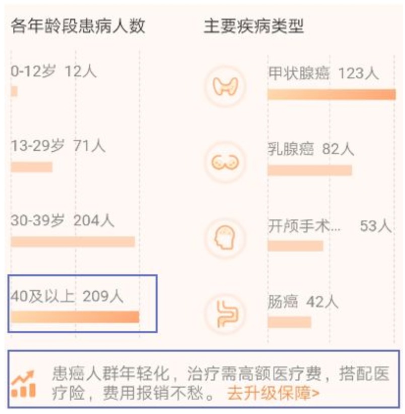 有了相互寶，還要保險(xiǎn)嗎