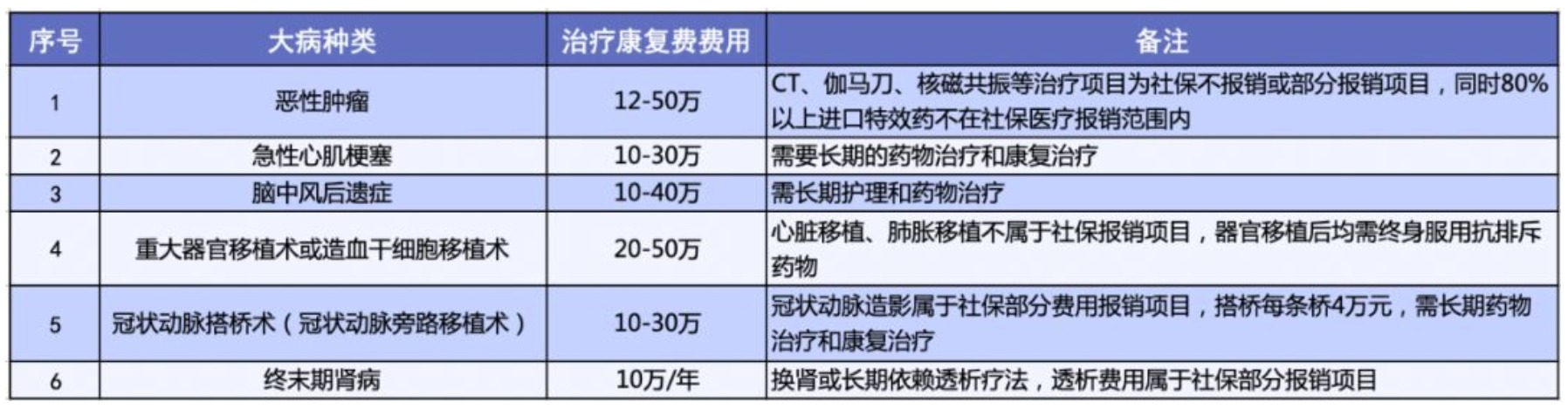 有了相互寶，還要保險(xiǎn)嗎