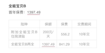 小孩投保，越早越好？盲目投保，錢包不保！