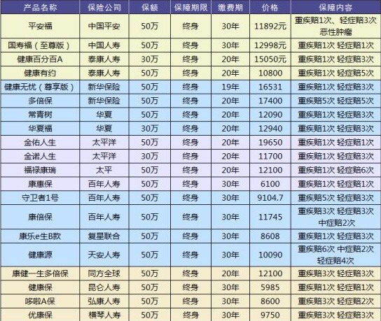 買保險有哪些套路？市場上熱銷的保險產(chǎn)品