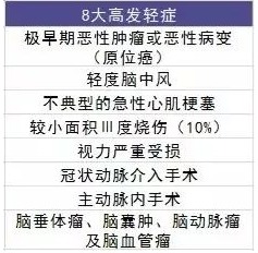 買保險有哪些套路？市場上熱銷的保險產(chǎn)品