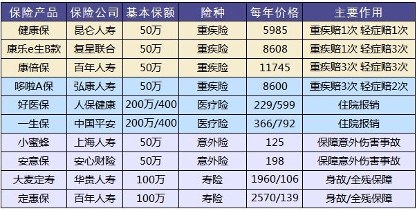 買保險有哪些套路？市場上熱銷的保險產(chǎn)品