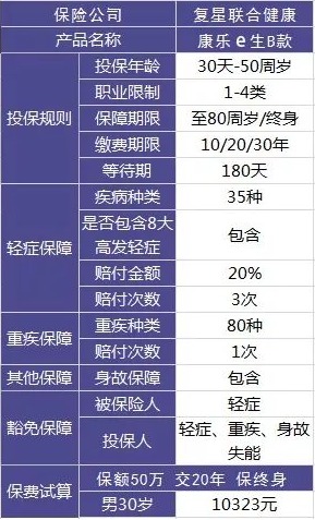 買保險有哪些套路？市場上熱銷的保險產(chǎn)品