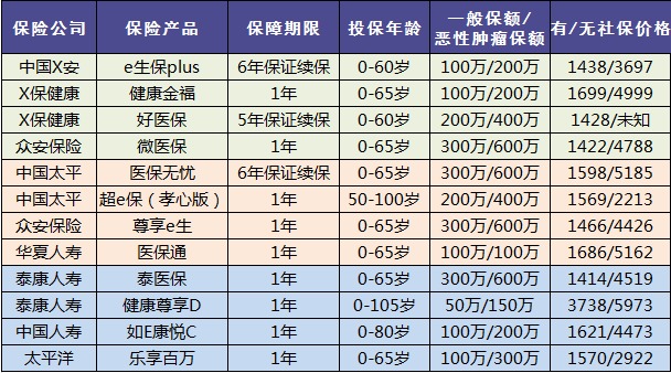 老人保險有哪些，給父母買什么保險好