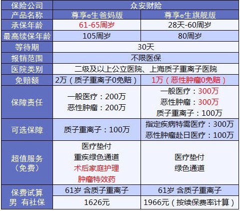 老人保險有哪些？給父母買什么保險好