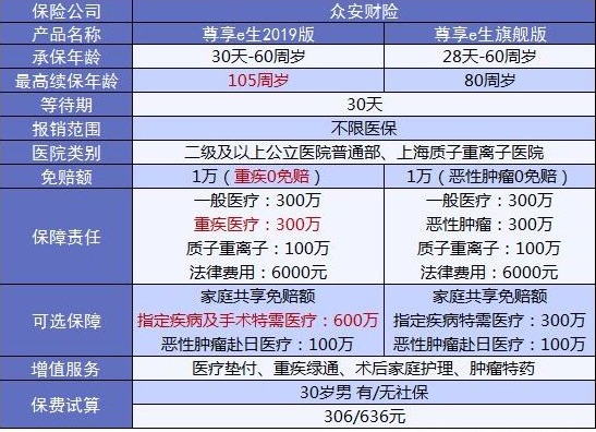 4大險(xiǎn)種的代表產(chǎn)品，高性價(jià)比非他們莫屬了！
