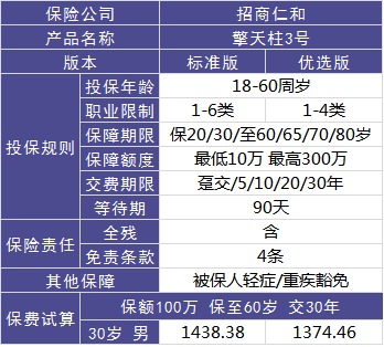 4大險(xiǎn)種的代表產(chǎn)品，高性價(jià)比非他們莫屬了！