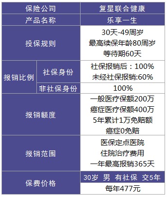 樂享一生百萬醫(yī)療險(xiǎn)測(cè)評(píng)