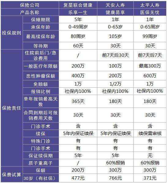 樂享一生百萬醫(yī)療險(xiǎn)測(cè)評(píng)