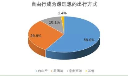 旅游意外險這東西有必要么？怎么選？有哪些注意事項？