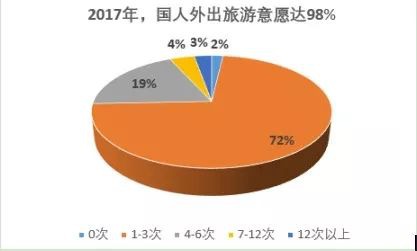 旅游意外險這東西有必要么？怎么選？有哪些注意事項？