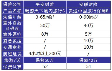 旅游意外險這東西有必要么？怎么選？有哪些注意事項？