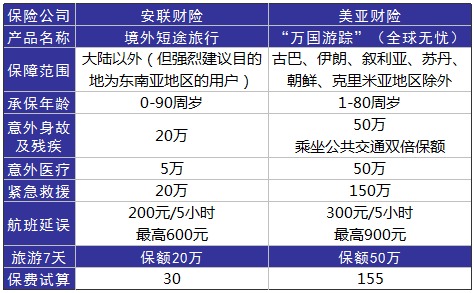旅游意外險這東西有必要么？怎么選？有哪些注意事項？