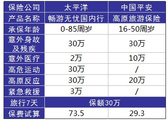 旅游意外險這東西有必要么？怎么選？有哪些注意事項？