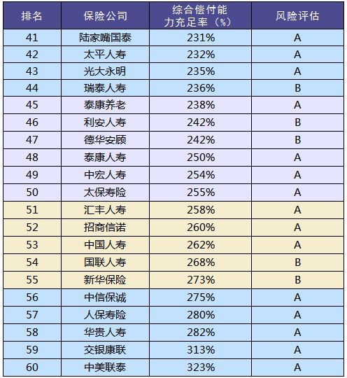 買保險(xiǎn)和保險(xiǎn)公司大小有關(guān)系嗎？