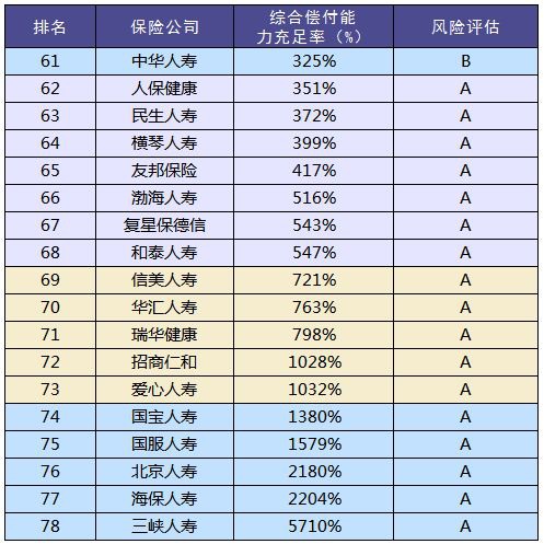 買保險(xiǎn)和保險(xiǎn)公司大小有關(guān)系嗎？