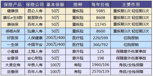 買保險(xiǎn)和保險(xiǎn)公司大小有關(guān)系嗎？