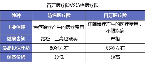 父母的保險(xiǎn)該怎么買(mǎi)？