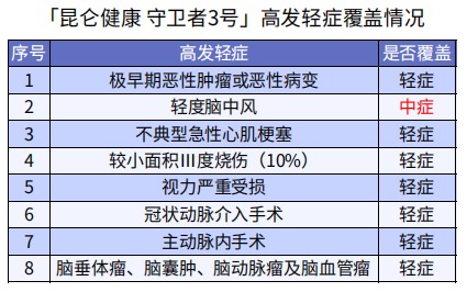 巨劃算！這款多次賠付不分組的重疾險絕了
