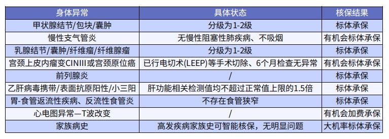 巨劃算！這款多次賠付不分組的重疾險絕了