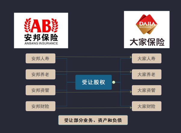 保險公司解散我們的保單還安全嗎？