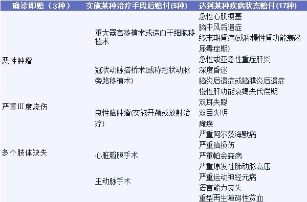 影響重疾險理賠的幾個細節(jié)，你都知道嗎？