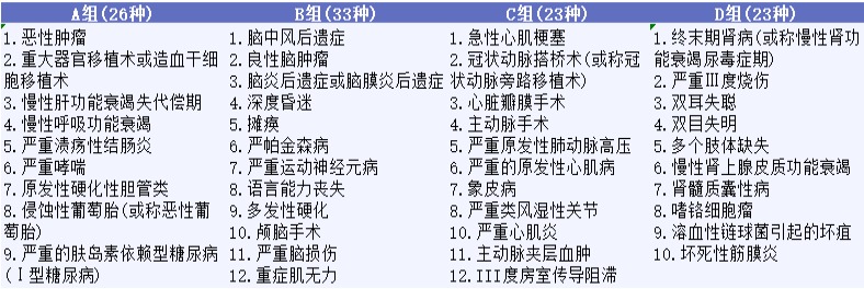 影響重疾險理賠的幾個細節(jié)，你都知道嗎？