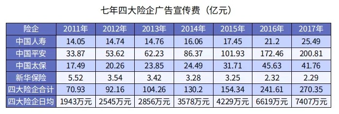 為什么別人買保險(xiǎn)只花5000多，你卻要上萬？