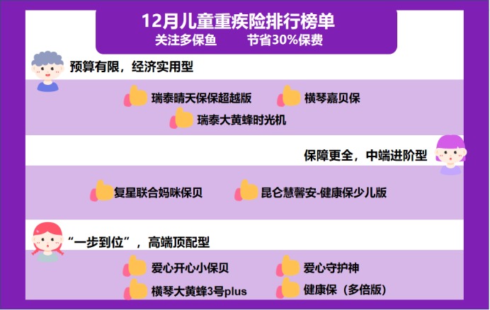 12月少兒重疾險榜單重磅上線！
