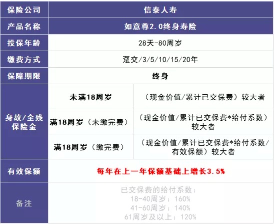 商業(yè)養(yǎng)老保險，值得買嗎？