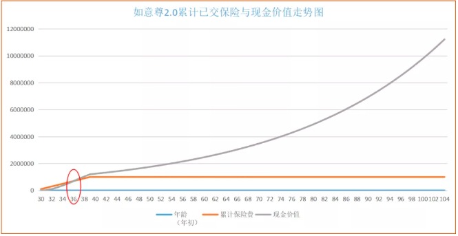 商業(yè)養(yǎng)老保險，值得買嗎？