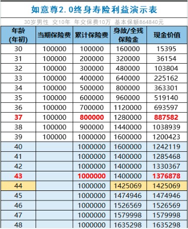 商業(yè)養(yǎng)老保險，值得買嗎？