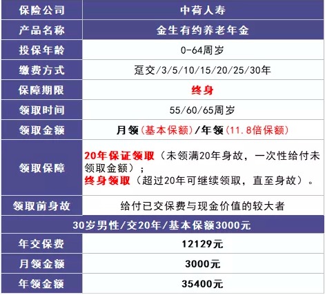 商業(yè)養(yǎng)老保險，值得買嗎？
