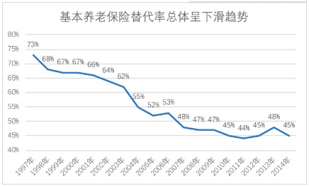 商業(yè)養(yǎng)老保險，值得買嗎？