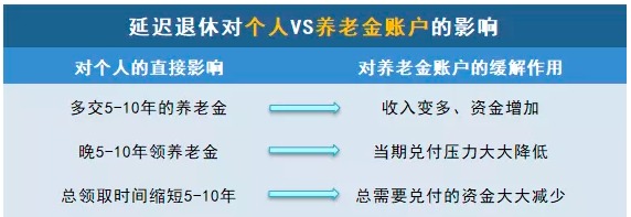 商業(yè)養(yǎng)老保險，值得買嗎？