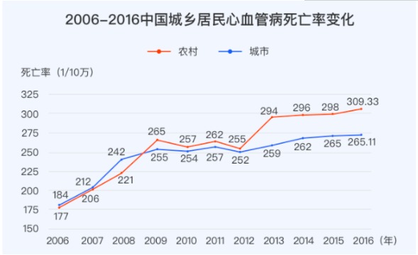 對心腦血管疾病友好的重疾險有哪些？