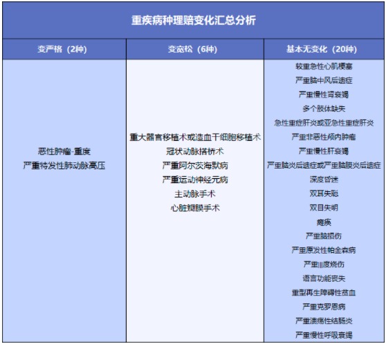 舊產品可按新規(guī)賠！買重疾險的好機會來了？