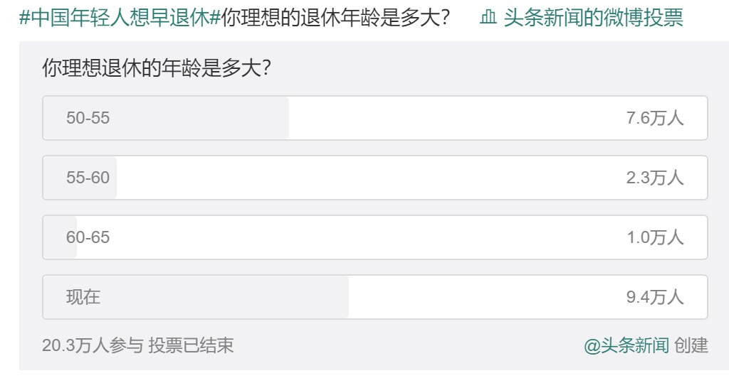 20年后，你該如何養(yǎng)老？