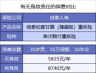  買(mǎi)重疾險(xiǎn)不加身故，真的省錢(qián)了嗎？