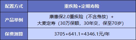  買(mǎi)重疾險(xiǎn)不加身故，真的省錢(qián)了嗎？