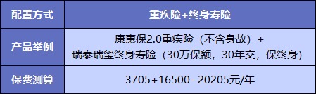  買(mǎi)重疾險(xiǎn)不加身故，真的省錢(qián)了嗎？