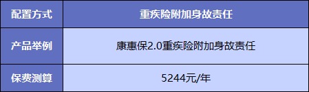  買(mǎi)重疾險(xiǎn)不加身故，真的省錢(qián)了嗎？