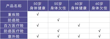 50歲以上爸媽，還能買什么保險？看完你就懂了！